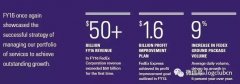 FedEx营收首次超500亿美元