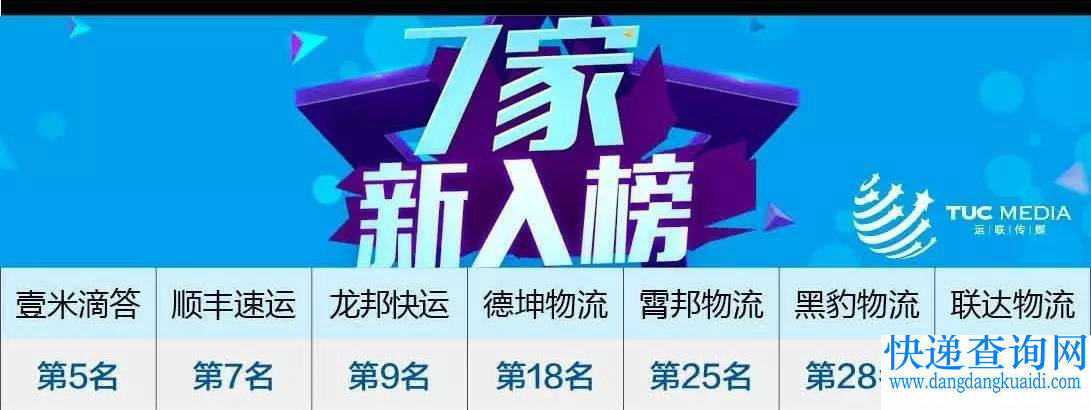 7家新入榜 7家新入榜