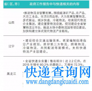 7省“两会”提及快递发展，都划了哪些重点？