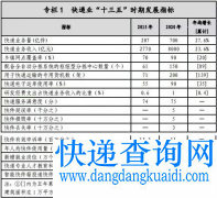 7大任务9大工程，快递业发展“十三五”规划出炉