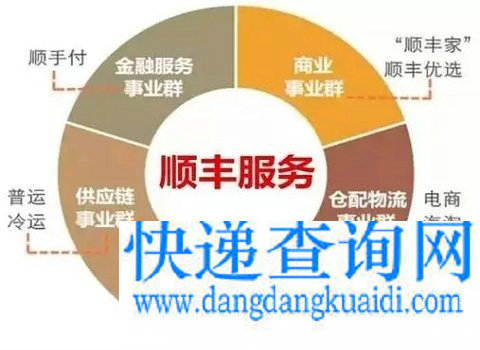 顺丰事业群对应的产品