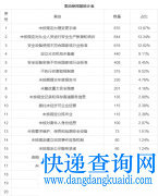 <b>快递企业触“红线”，往往是干了这些……</b>