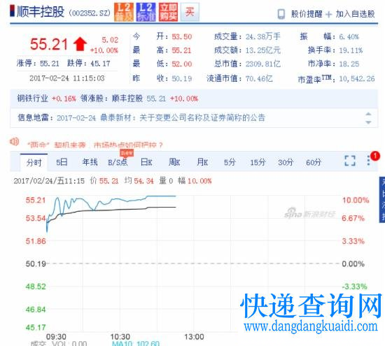 顺丰控股 顺丰控股