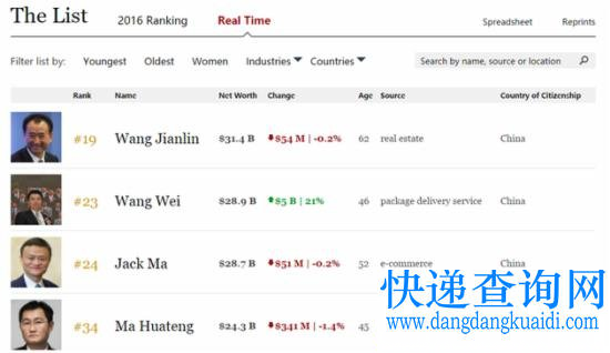 福布斯实时财富榜 福布斯实时财富榜