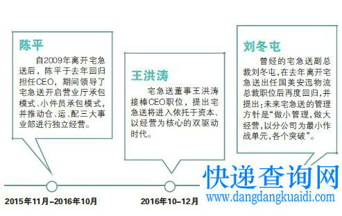 宅急送高层 宅急送高层