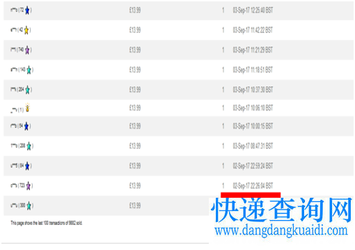 亚马逊、eBay顶级卖家经验分享利用竞争对手进行销量预测