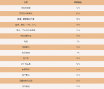 <b>厉害了！亚马逊将取消欧洲五国站点所有品类的</b>