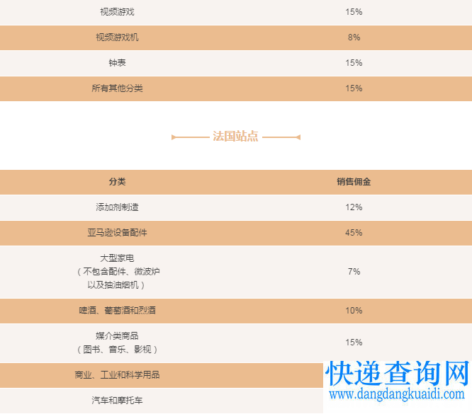 厉害了!亚马逊将取消欧洲五国站点所有品类的最低销售佣金!