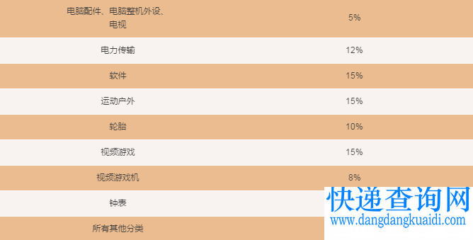 厉害了!亚马逊将取消欧洲五国站点所有品类的最低销售佣金!