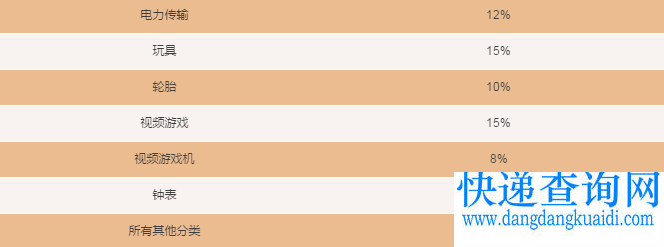 厉害了!亚马逊将取消欧洲五国站点所有品类的最低销售佣金!