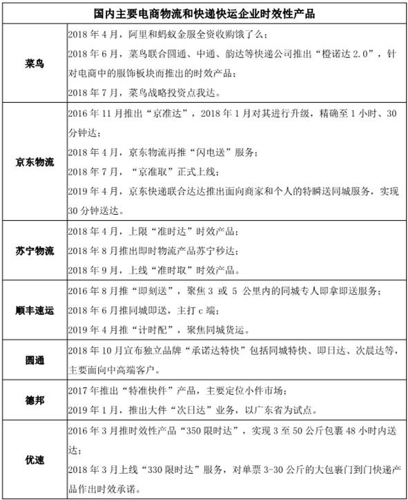 菜鸟、京东物流以及顺丰的下半场新战事_物流_电商报 菜鸟、京东物流以及顺丰的下半场新战事_物流_电商报