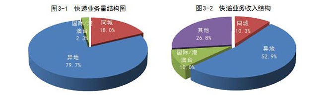 国家邮政局1-8月全国快递业务量累计完成383.1亿件_物流_电商报 国家邮政局1-8月全国快递业务量累计完成383.1亿件_物流_电商报