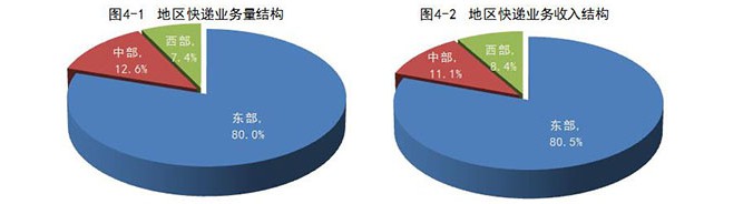 国家邮政局1-8月全国快递业务量累计完成383.1亿件_物流_电商报 国家邮政局1-8月全国快递业务量累计完成383.1亿件_物流_电商报