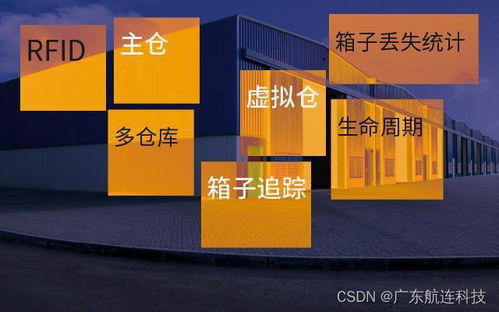 郭广昌联手马云打造中国智能物流骨干网