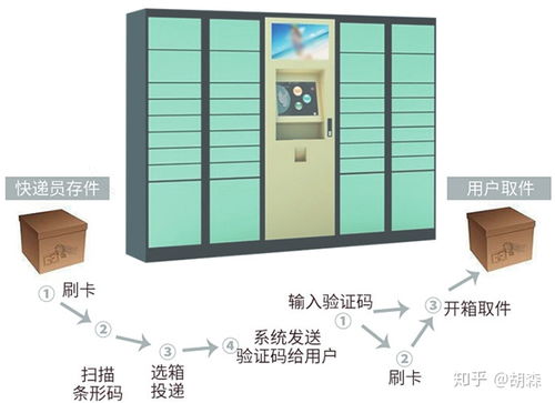 ems国际运单号查询跟踪 ems国际运单号查询跟踪