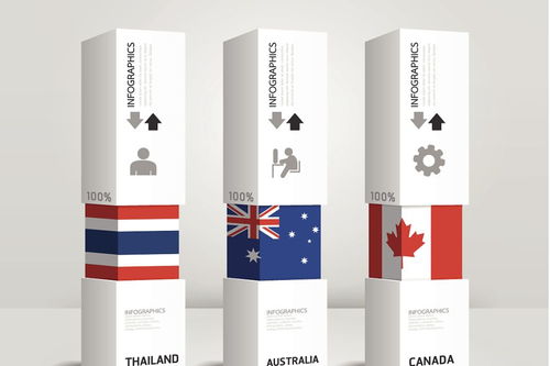 物流与电子商务的联系是什么